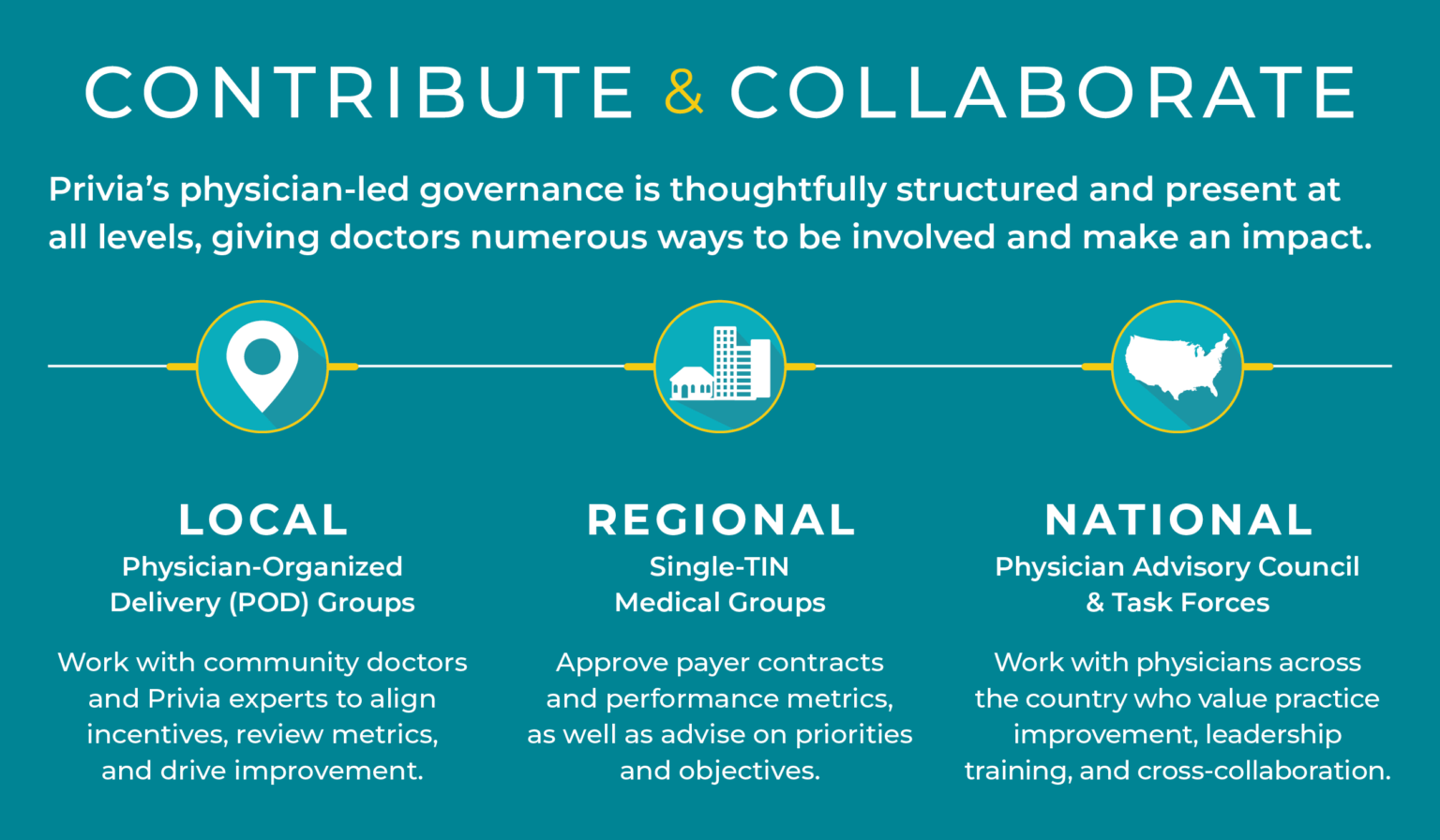 Stem Blog Collab Graphic