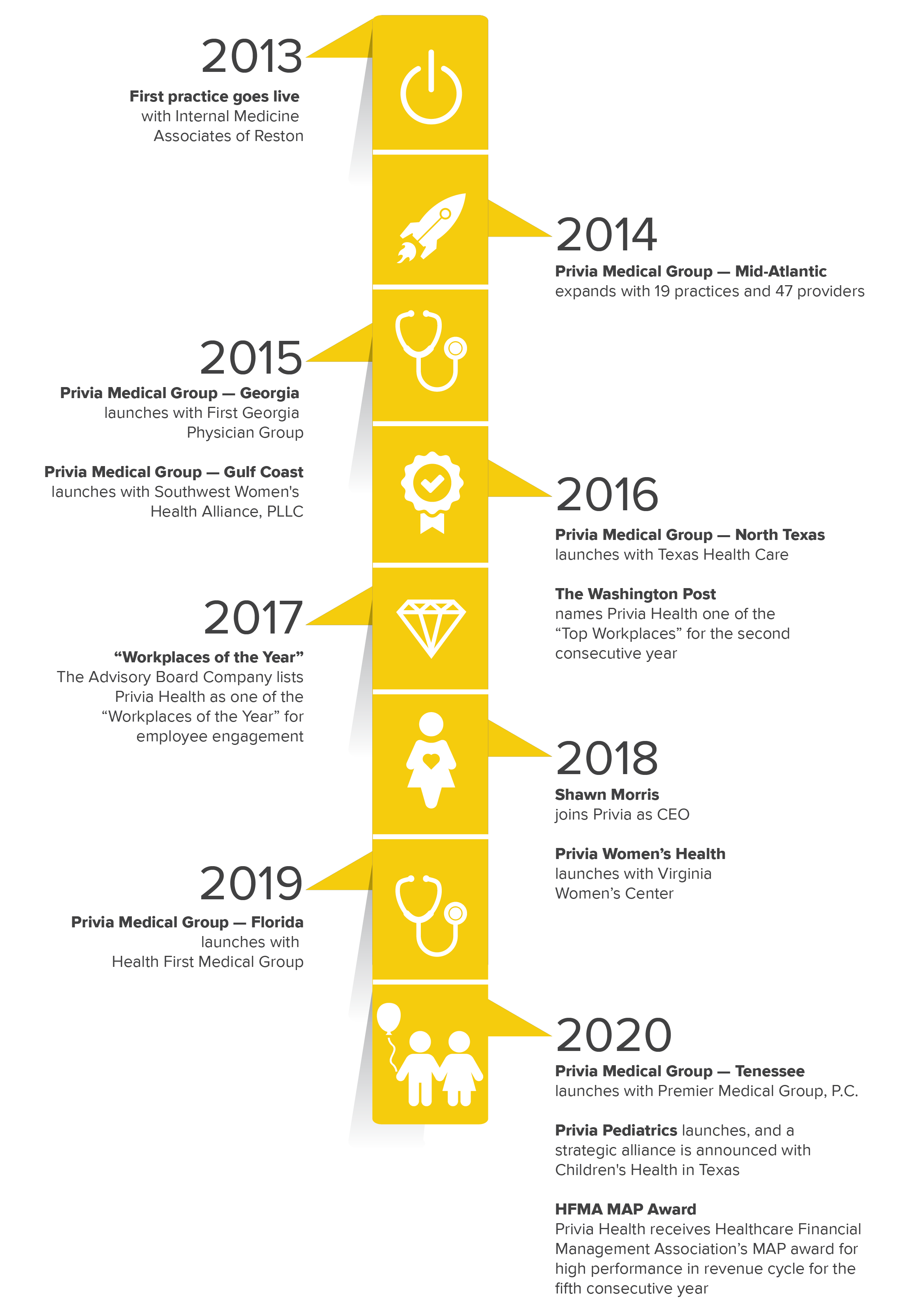 AboutUs timeline 2021